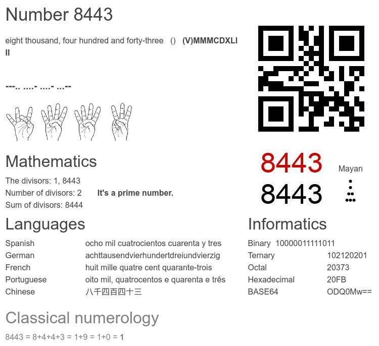 Number 8443 infographic
