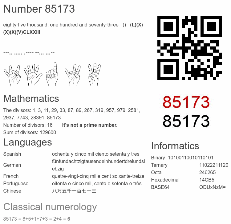 Number 85173 infographic