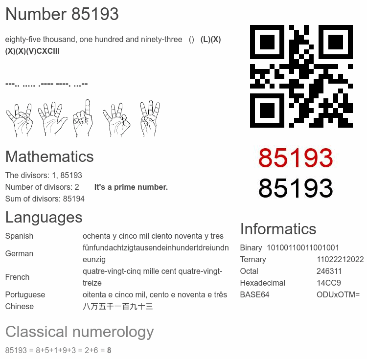 Number 85193 infographic