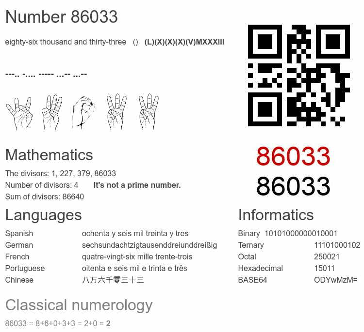 Number 86033 infographic