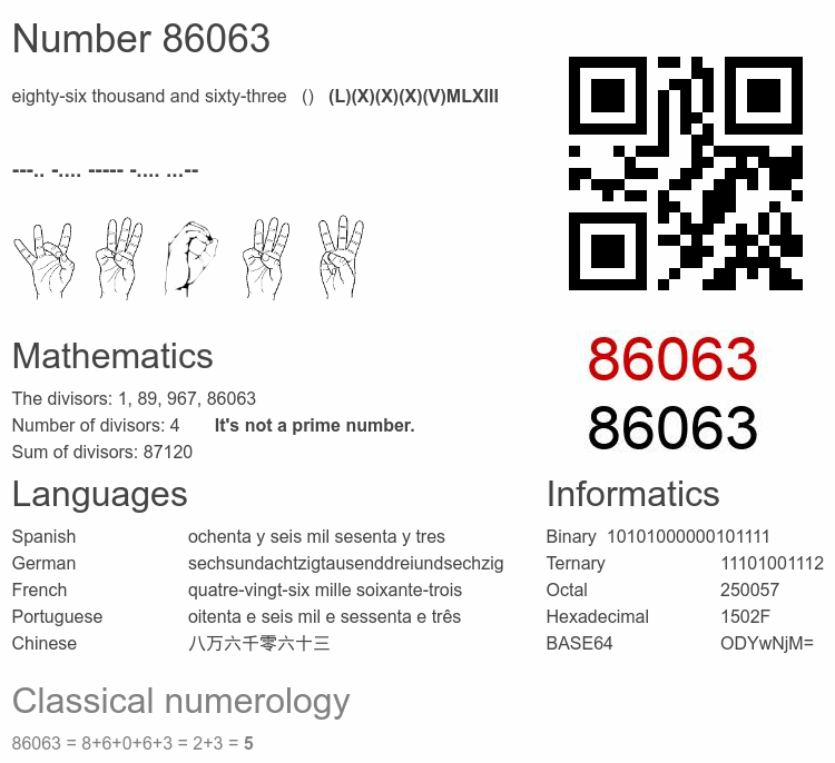 Number 86063 infographic