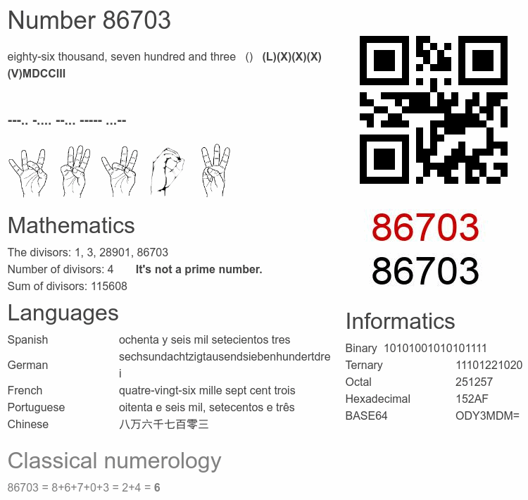 Number 86703 infographic