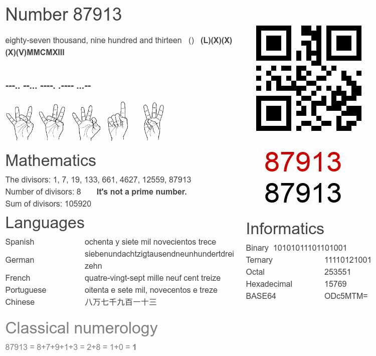 Number 87913 infographic