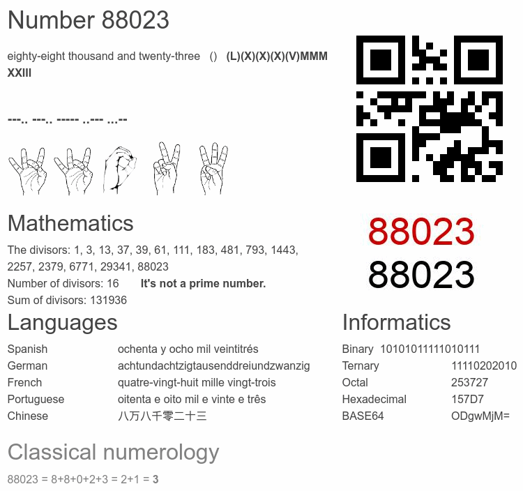Number 88023 infographic