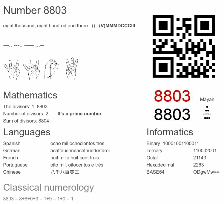 Number 8803 infographic