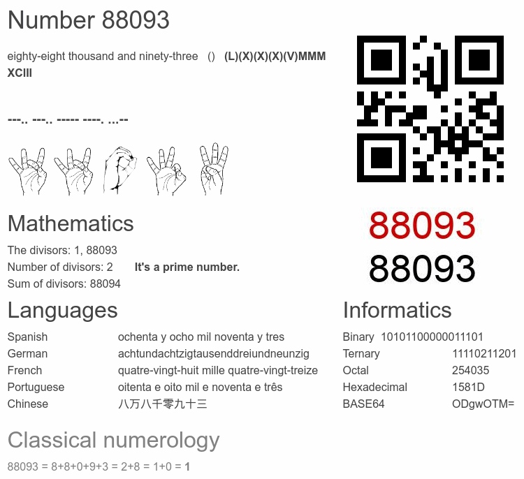 Number 88093 infographic