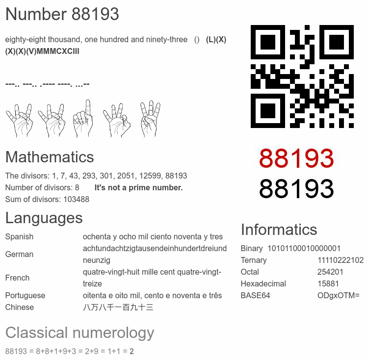 Number 88193 infographic