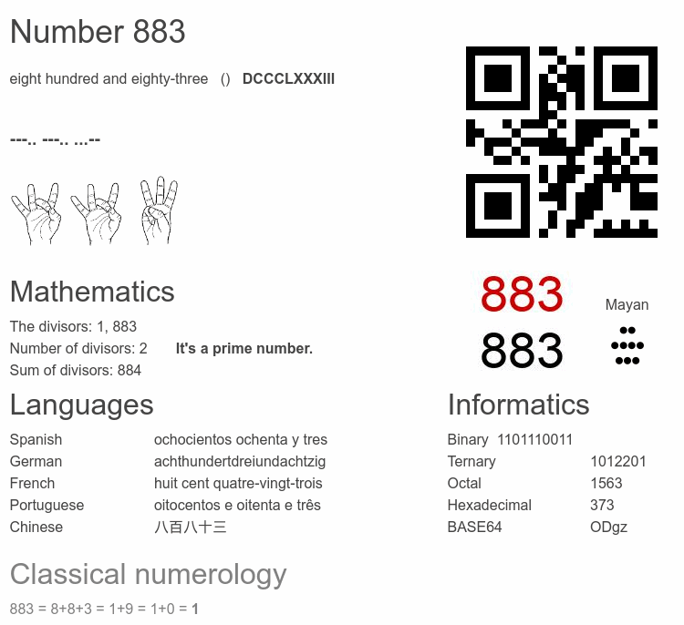 Number 883 infographic