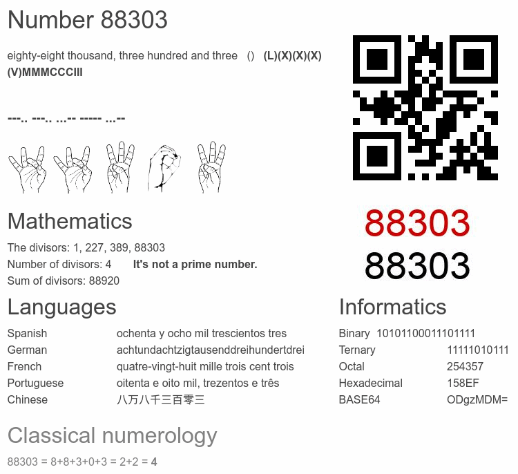 Number 88303 infographic