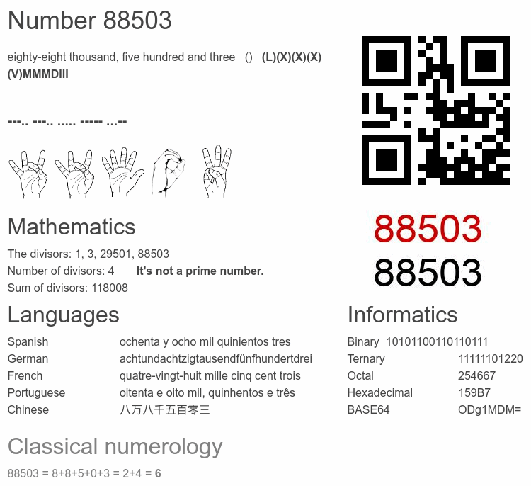 Number 88503 infographic