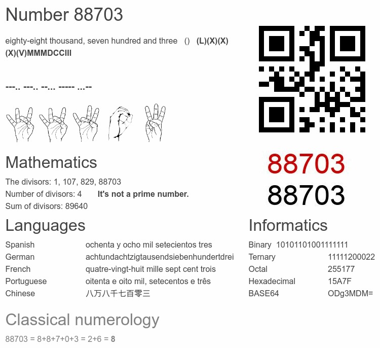 Number 88703 infographic