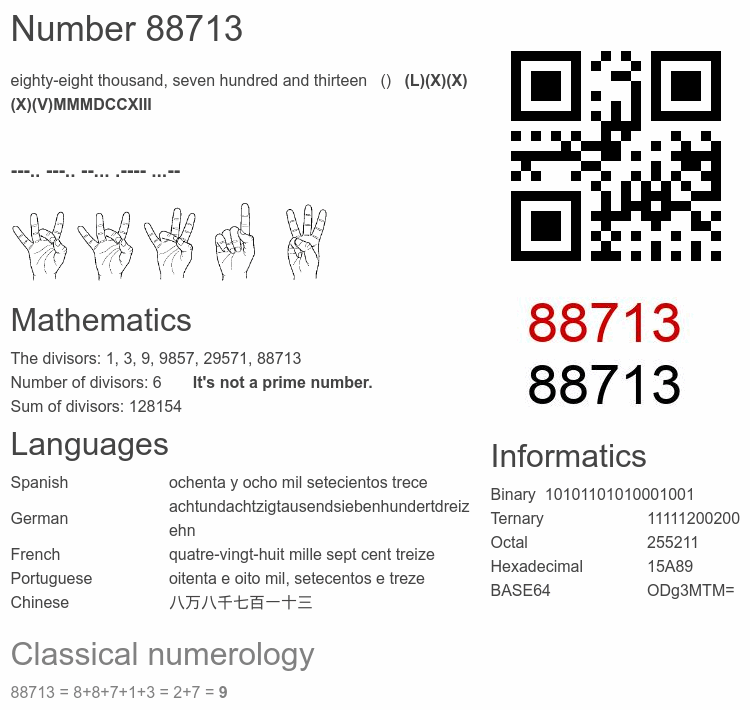 Number 88713 infographic