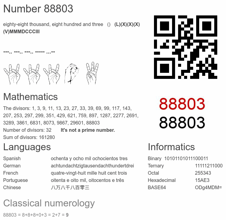 Number 88803 infographic