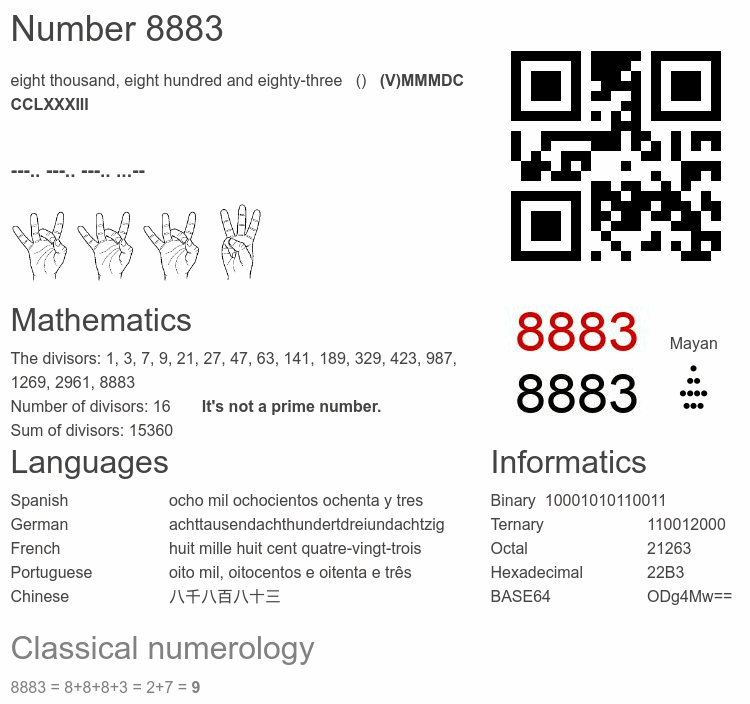 Number 8883 infographic