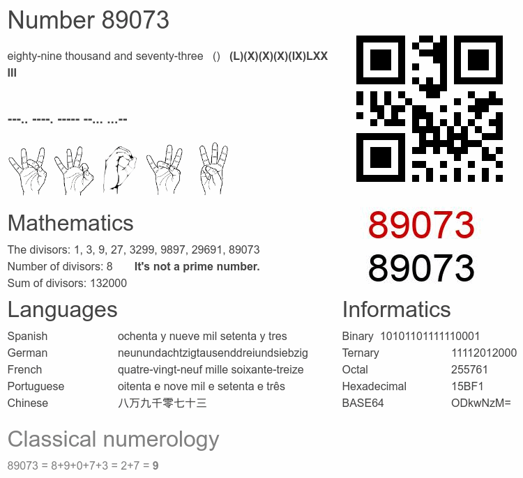 Number 89073 infographic