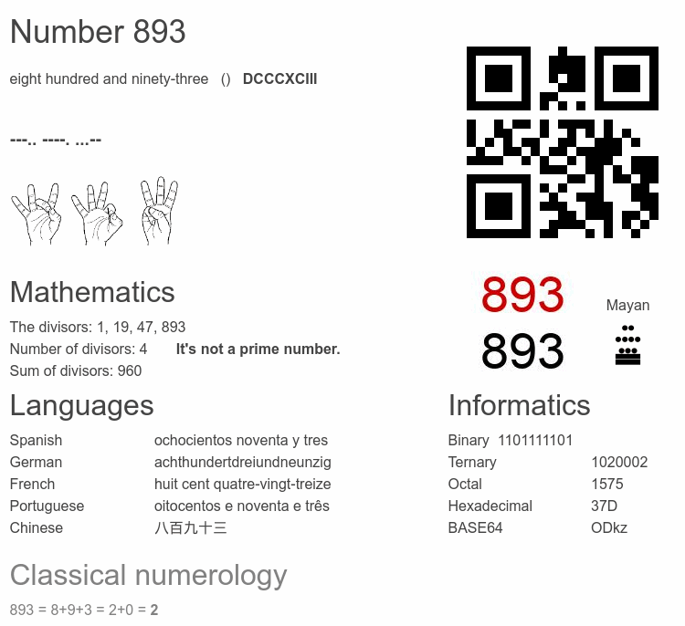 Number 893 infographic