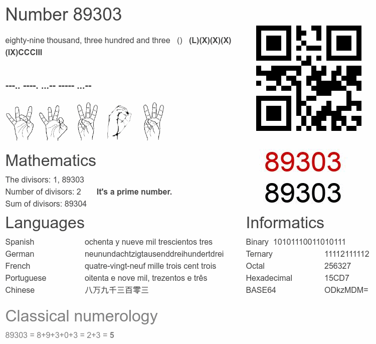 Number 89303 infographic