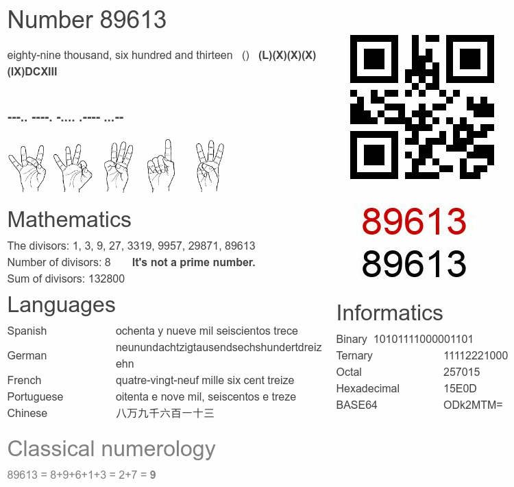 Number 89613 infographic
