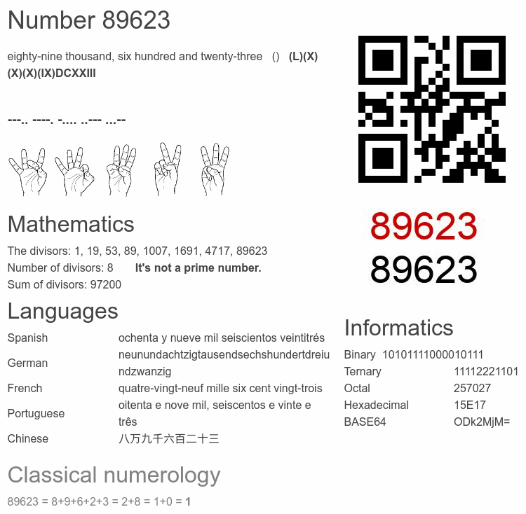 Number 89623 infographic