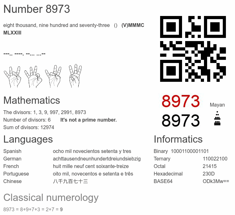 Number 8973 infographic