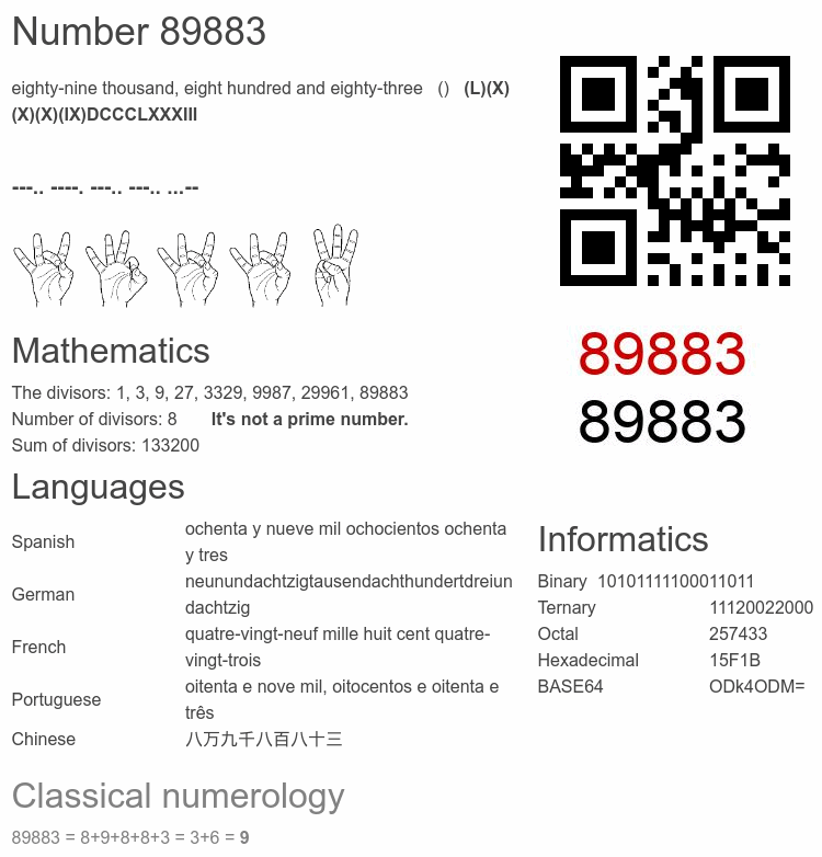 Number 89883 infographic