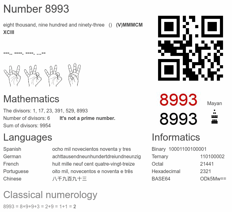 Number 8993 infographic