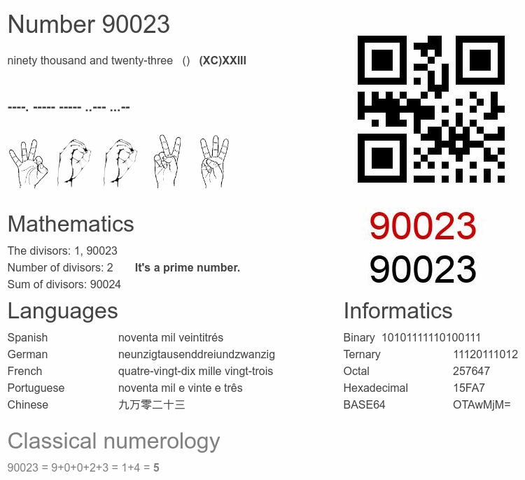 Number 90023 infographic
