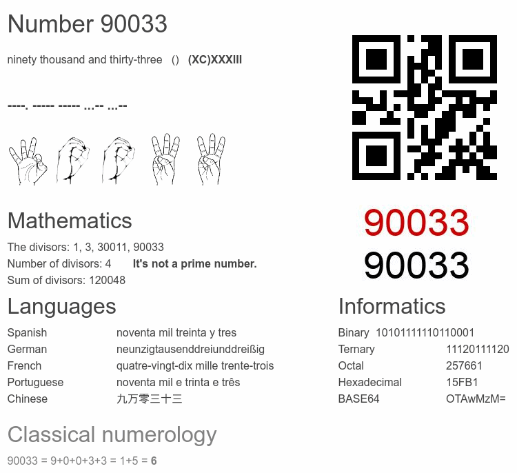Number 90033 infographic