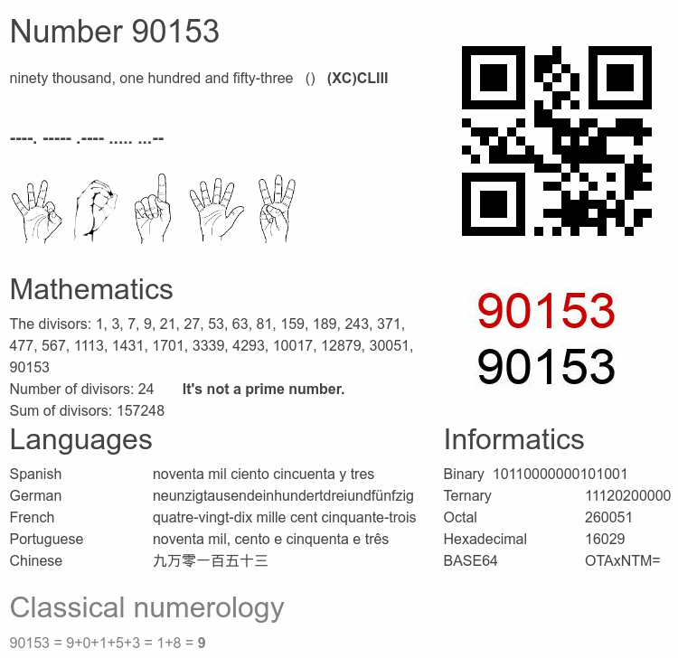 Number 90153 infographic