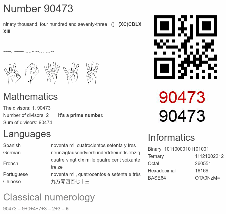 Number 90473 infographic