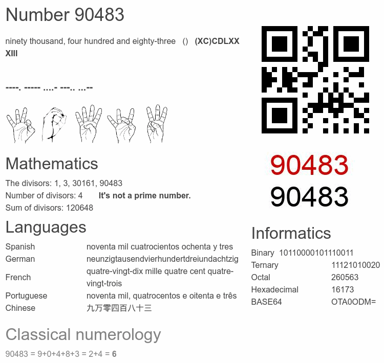 Number 90483 infographic