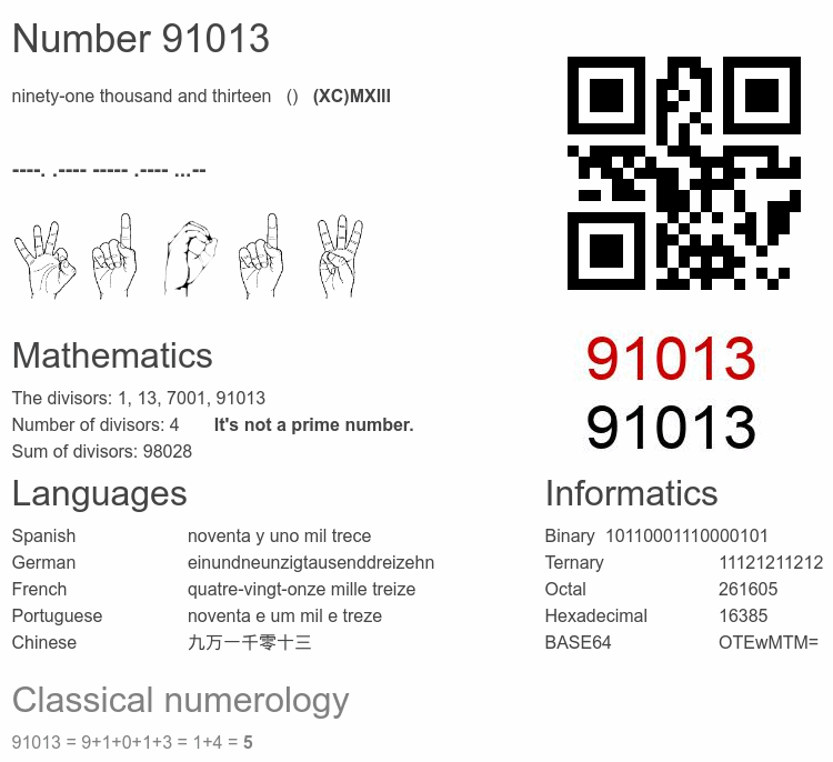 Number 91013 infographic