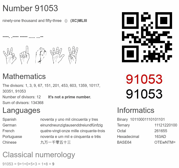 Number 91053 infographic