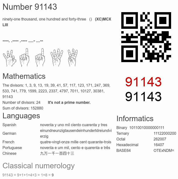 Number 91143 infographic