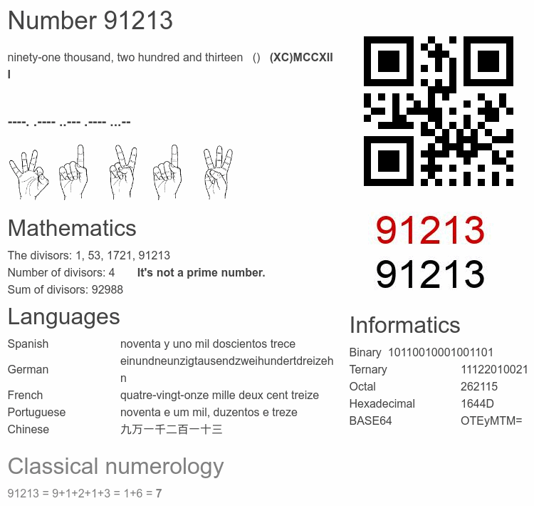 Number 91213 infographic