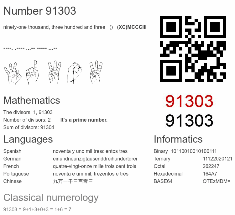 Number 91303 infographic