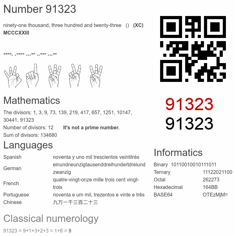 Number 91323 infographic