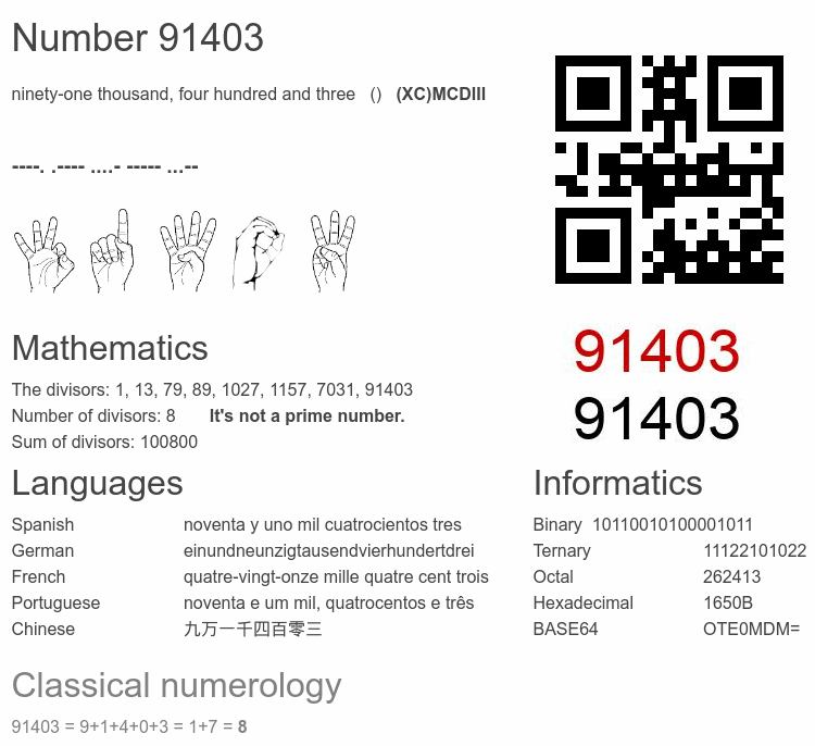 Number 91403 infographic