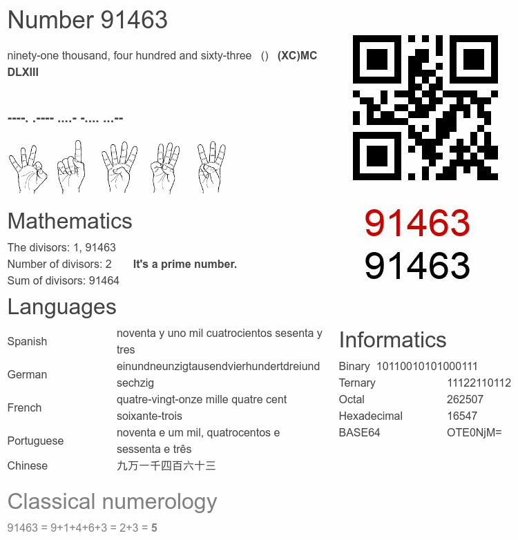 Number 91463 infographic