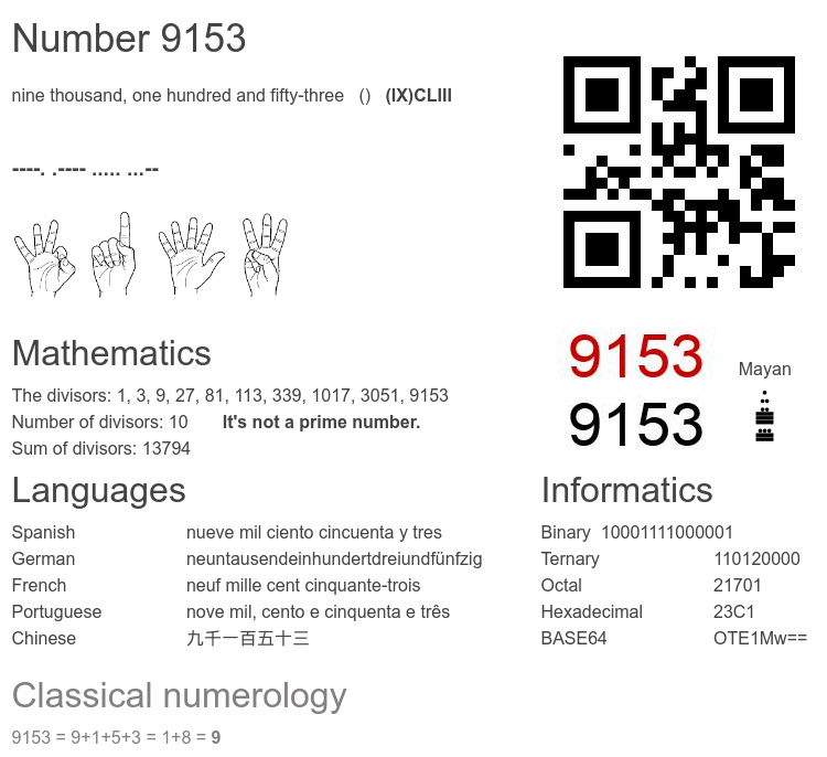 Number 9153 infographic