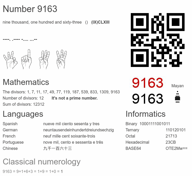 Number 9163 infographic