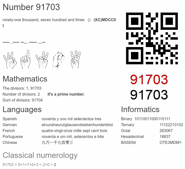 Number 91703 infographic