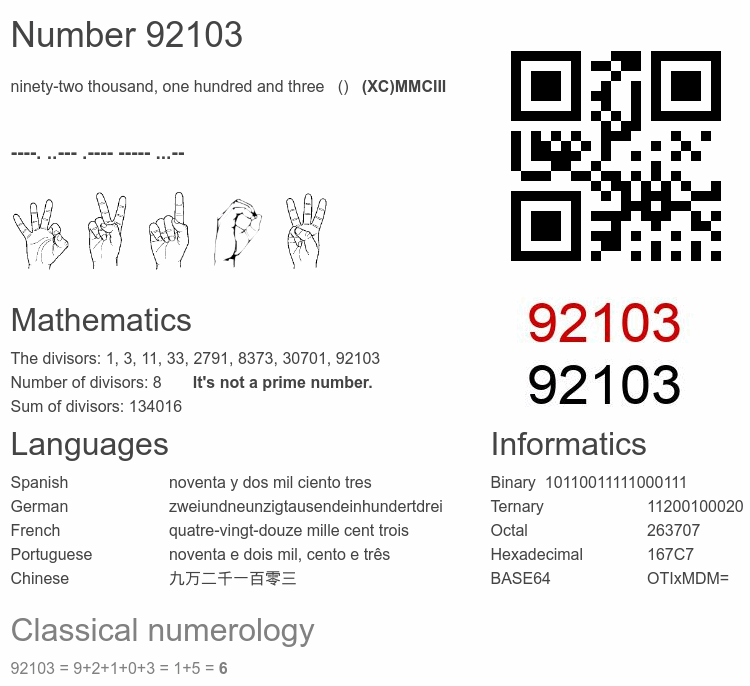 Number 92103 infographic