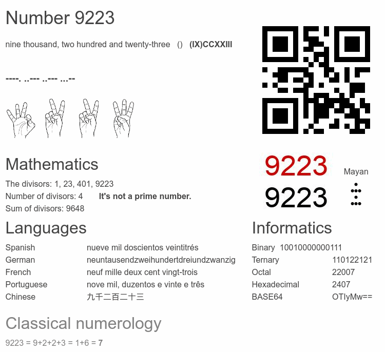 Number 9223 infographic
