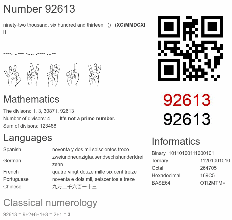Number 92613 infographic