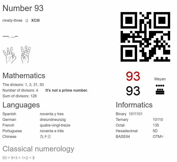 Number 93 infographic
