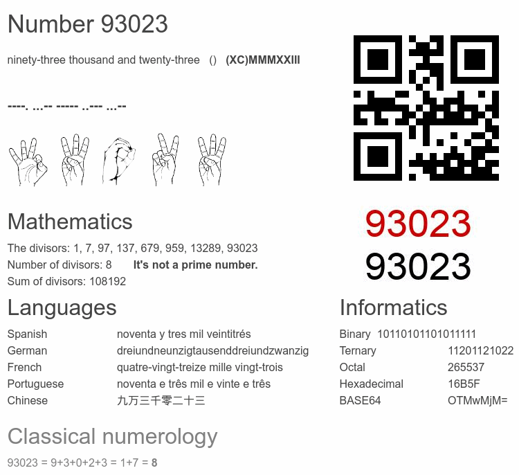 Number 93023 infographic