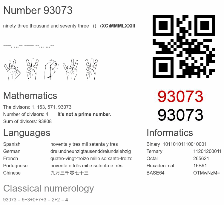 Number 93073 infographic