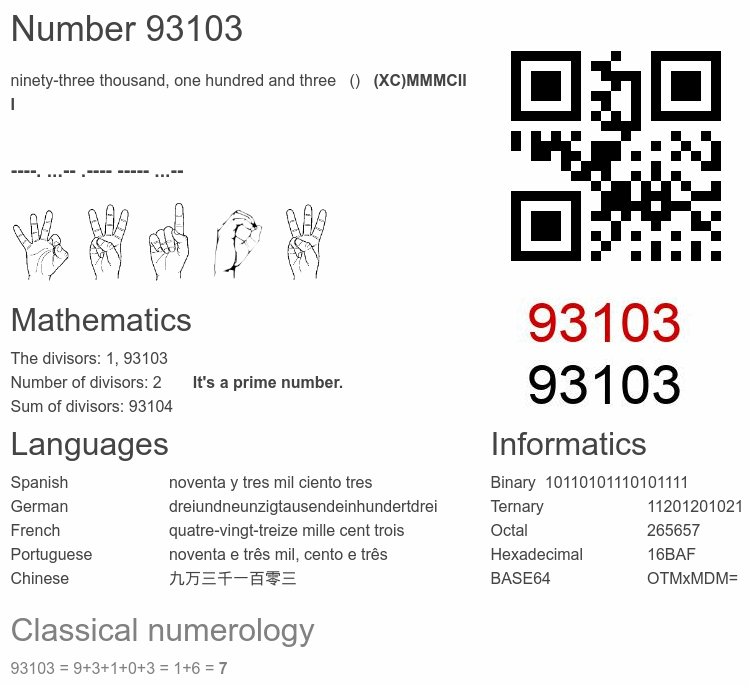 Number 93103 infographic