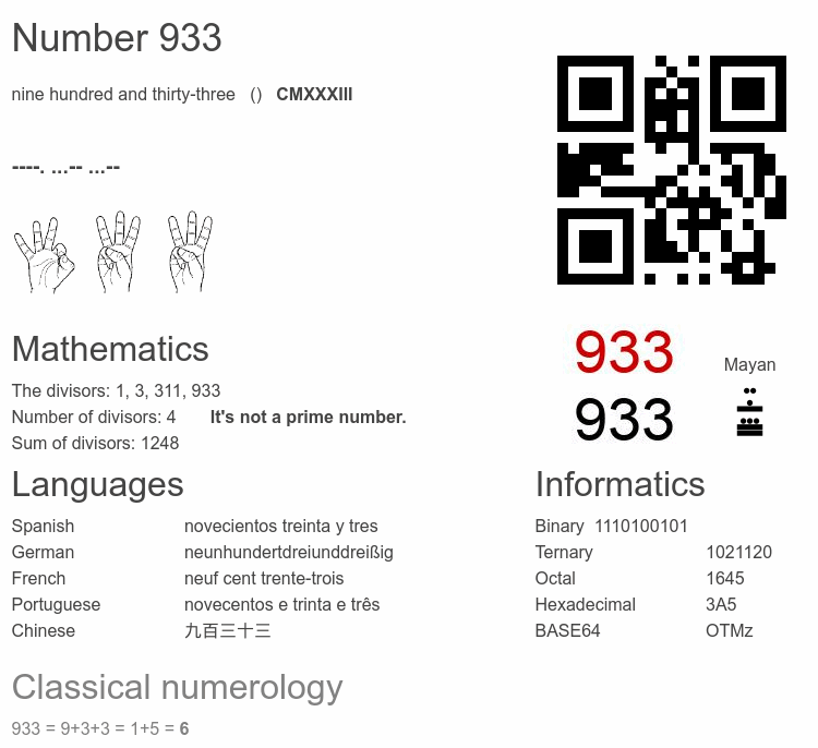 Number 933 infographic